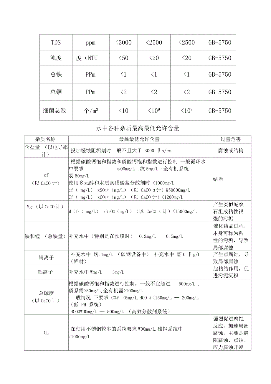 水质控制指标_第4页