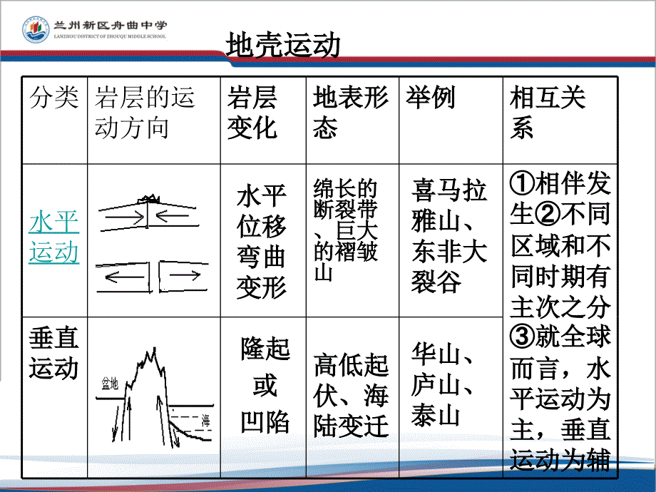 必修一第四章复习_第3页