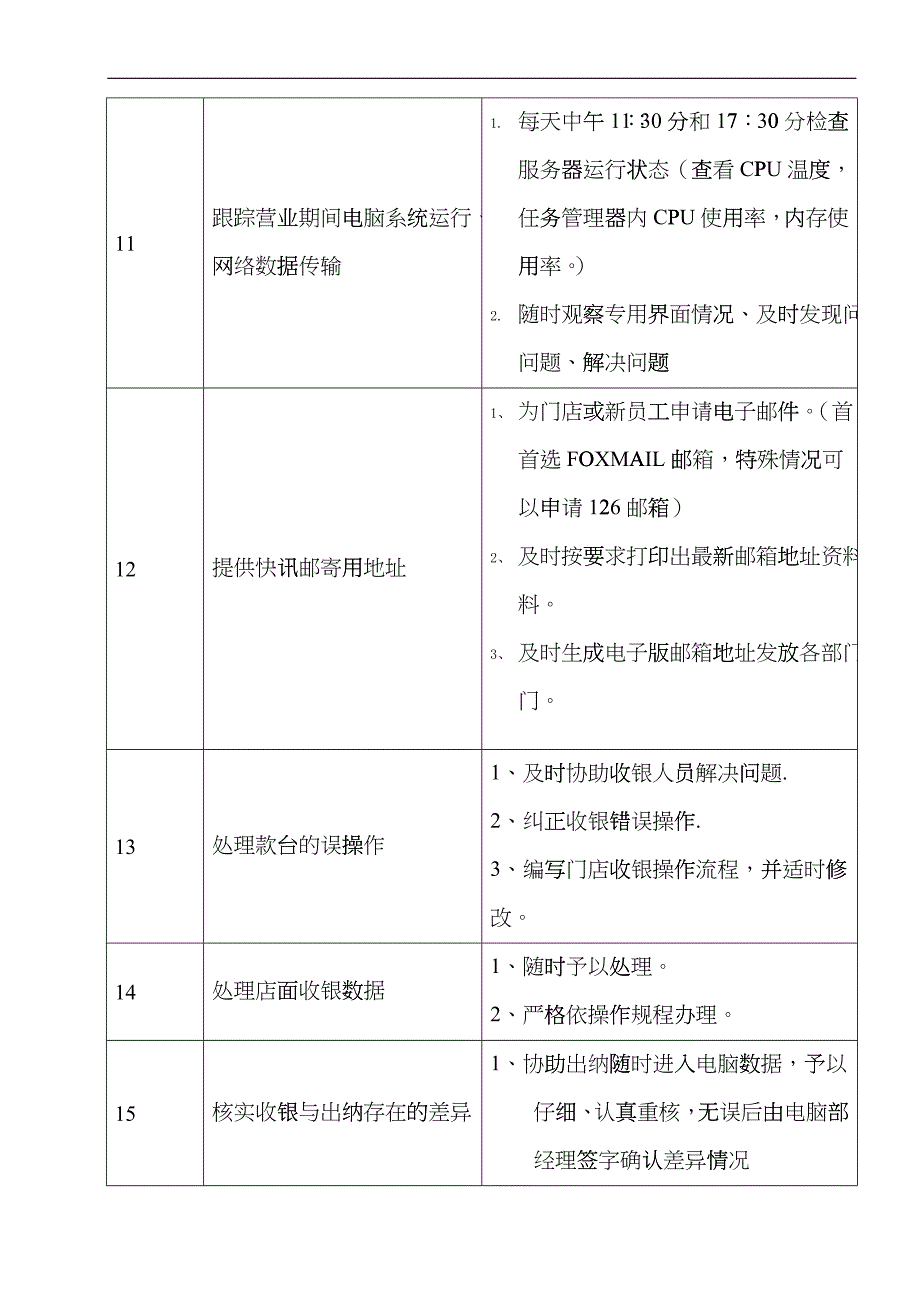 某大型跨国连锁超市电脑工程师岗位说明书_第4页