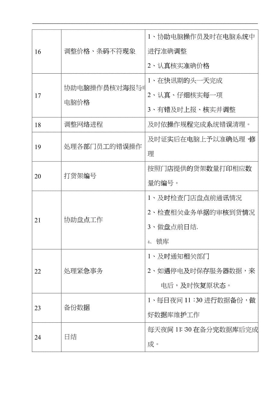 某大型跨国连锁超市电脑工程师岗位说明书_第5页