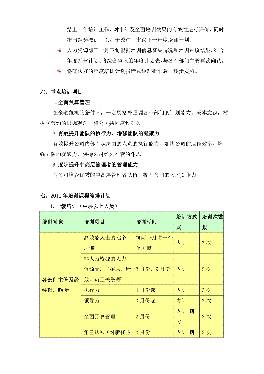 年度员工培训规划方案_第4页