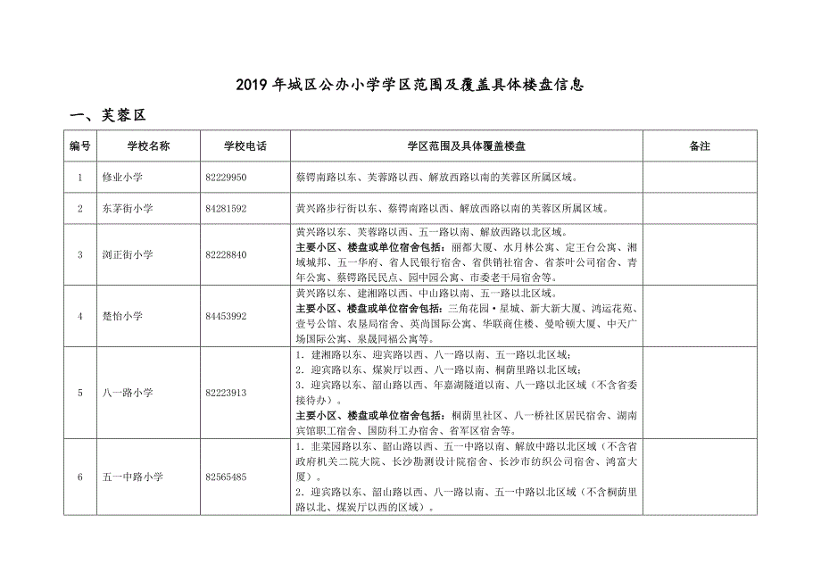 城区公办小学学区范围及覆盖具体楼盘信息_第1页