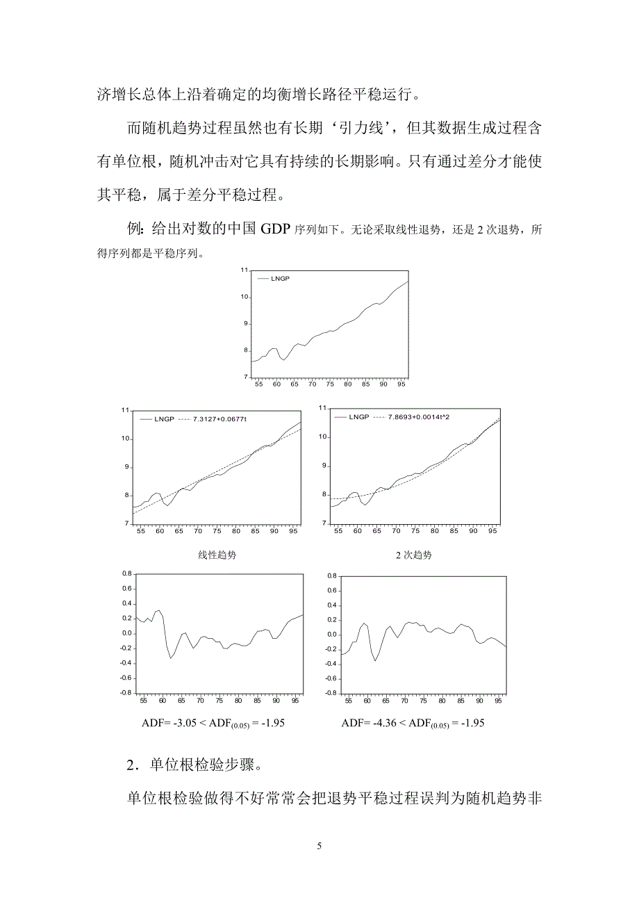 单位根检验论文_第5页