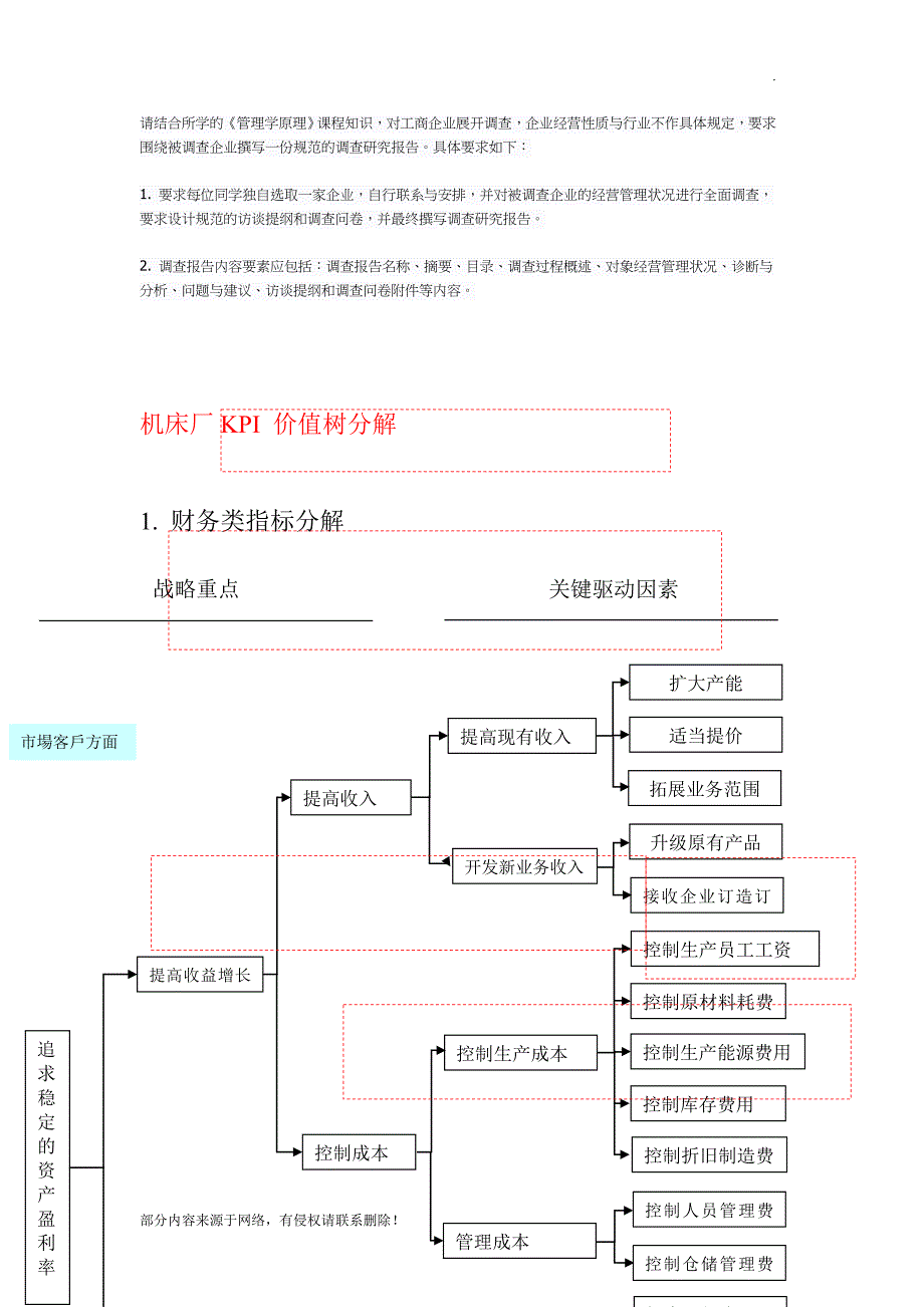 机床厂目标管理案例.doc_第1页