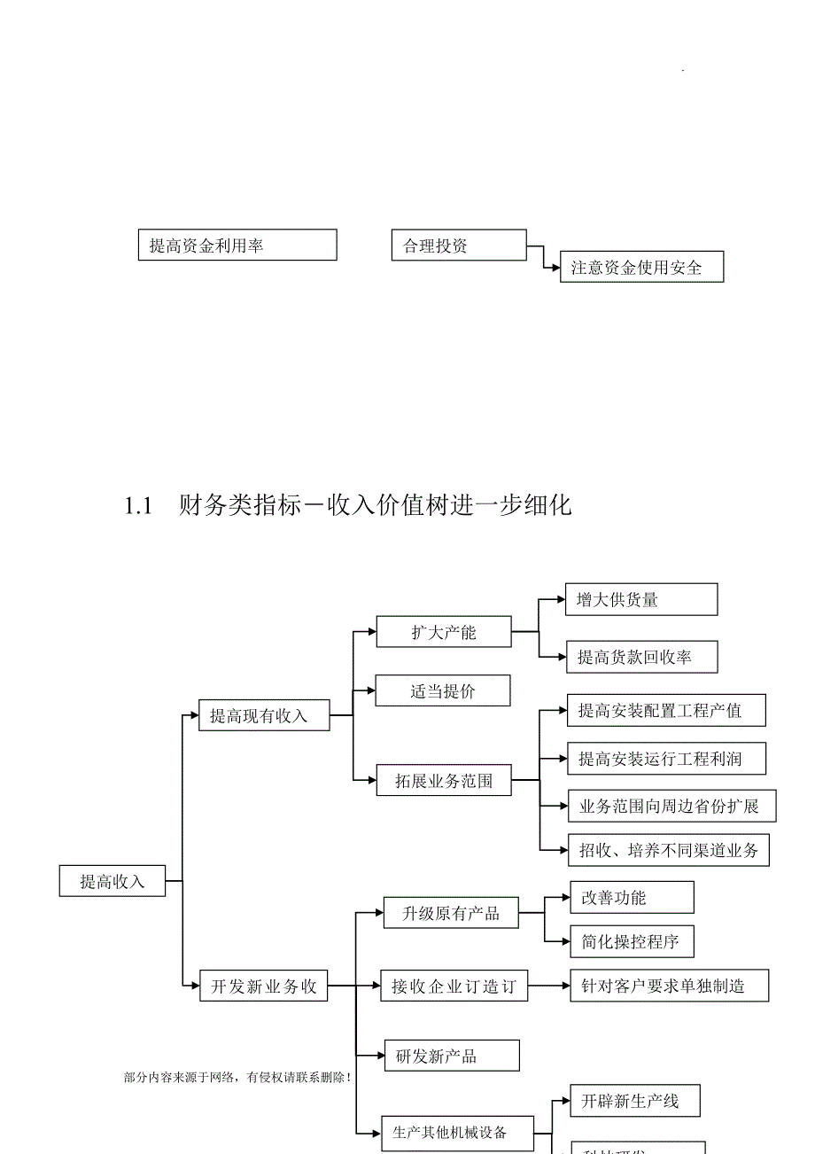 机床厂目标管理案例.doc_第2页