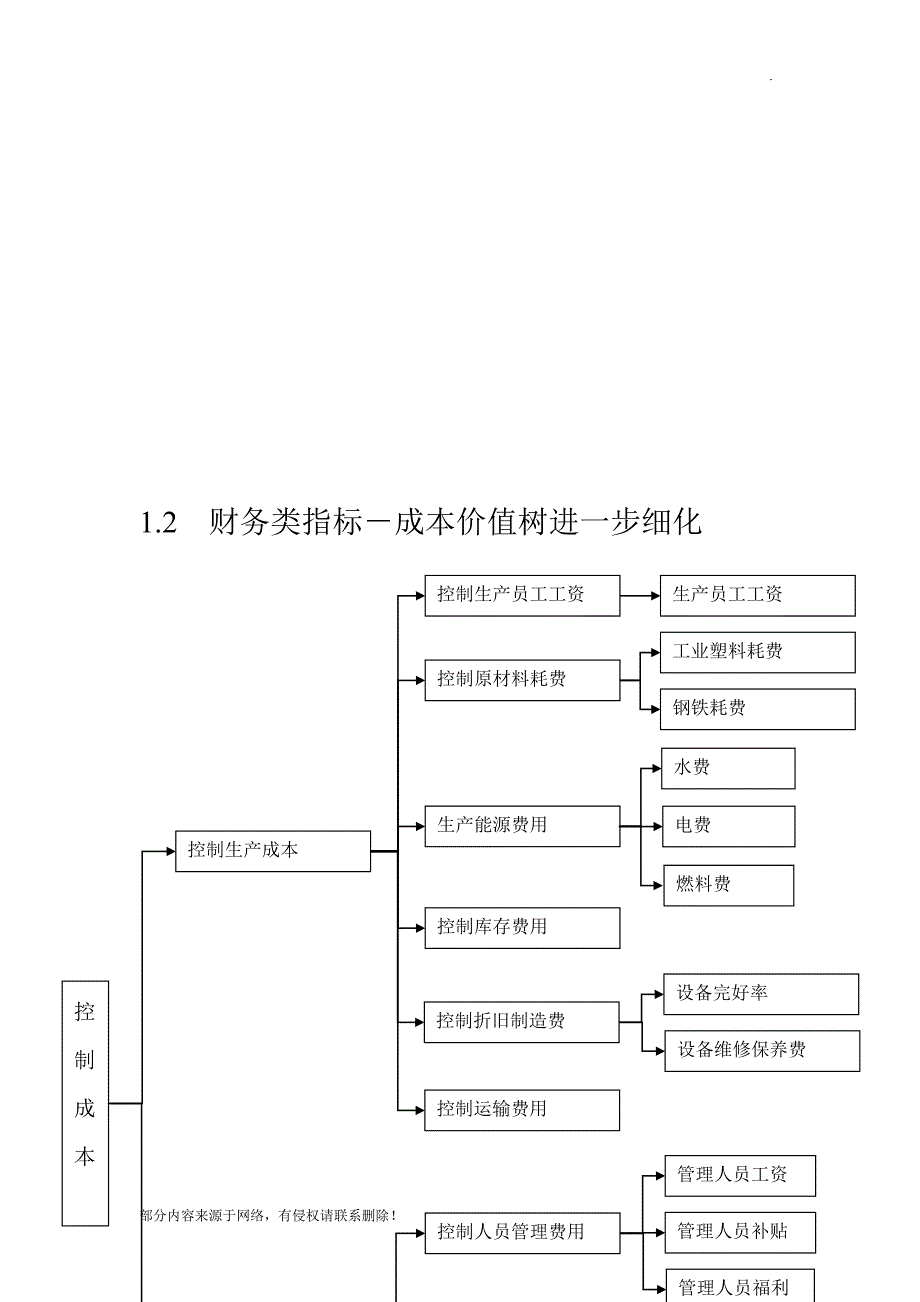 机床厂目标管理案例.doc_第3页