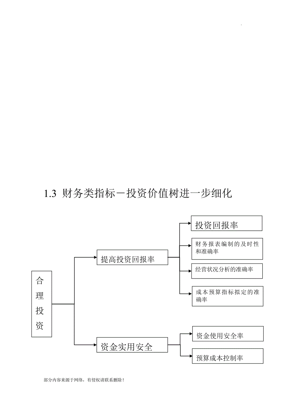 机床厂目标管理案例.doc_第4页