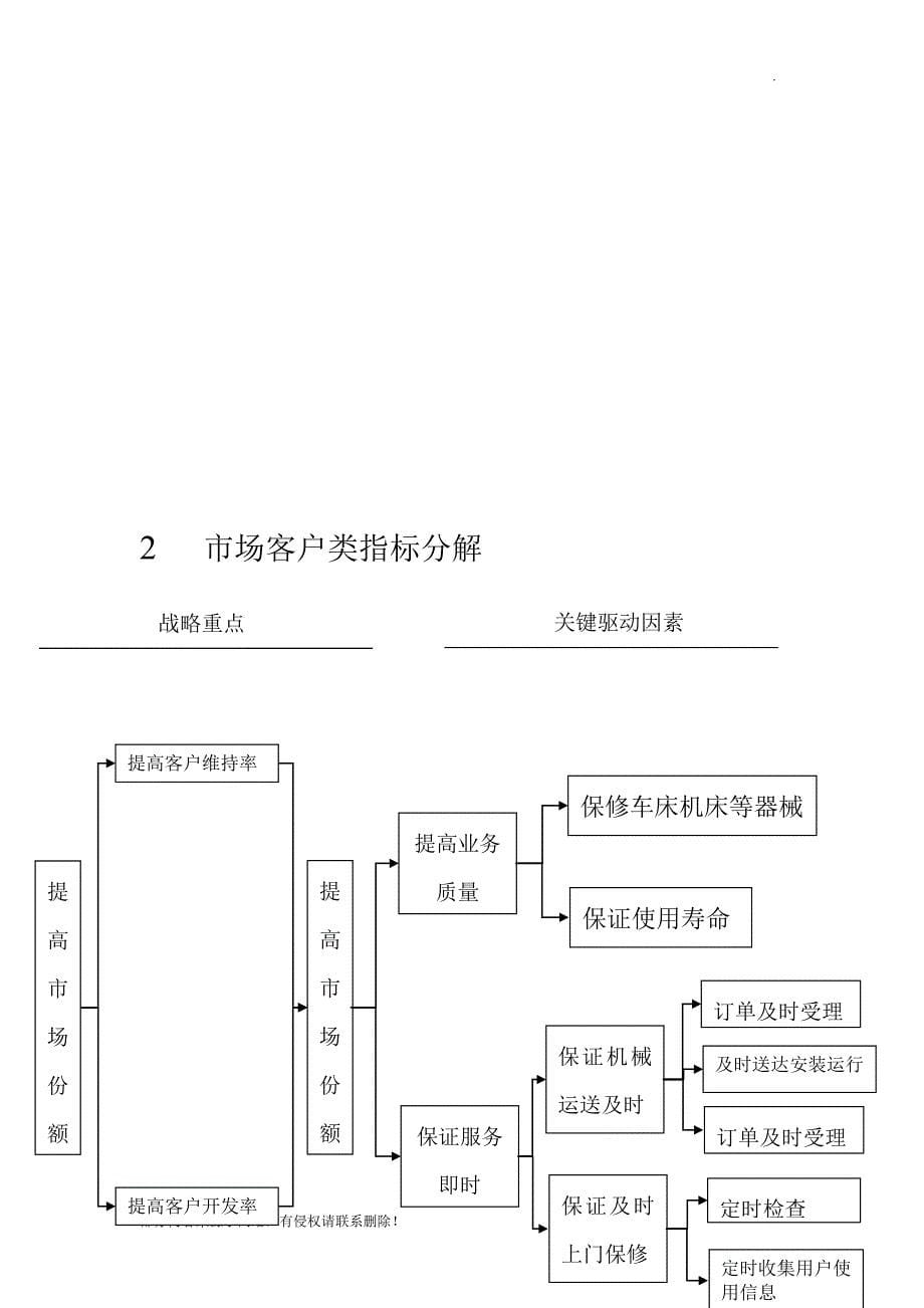 机床厂目标管理案例.doc_第5页