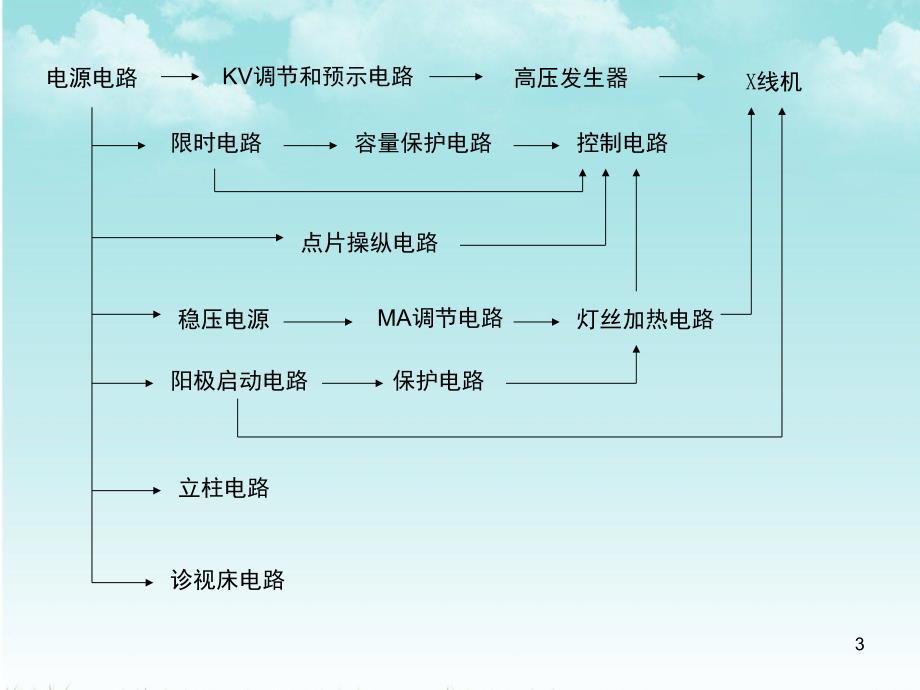 诊断X线机课后习题讲解PPT课件_第3页