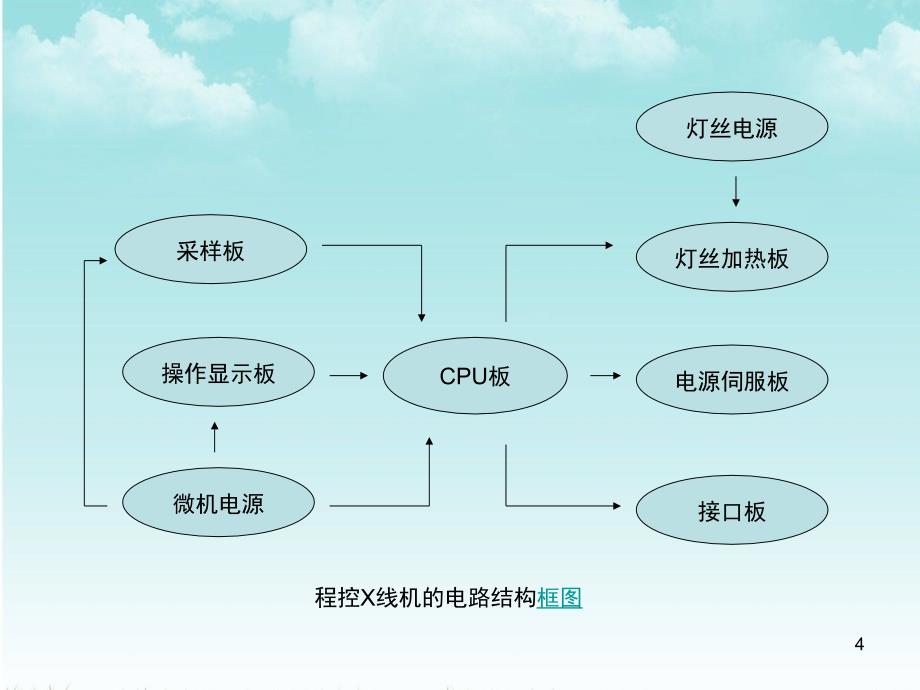 诊断X线机课后习题讲解PPT课件_第4页