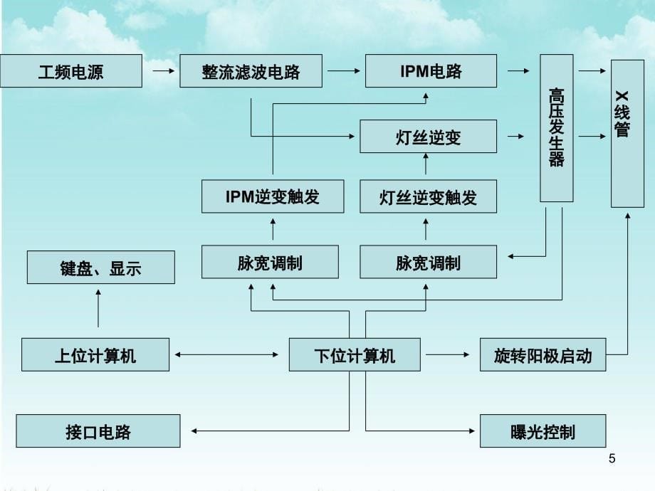 诊断X线机课后习题讲解PPT课件_第5页