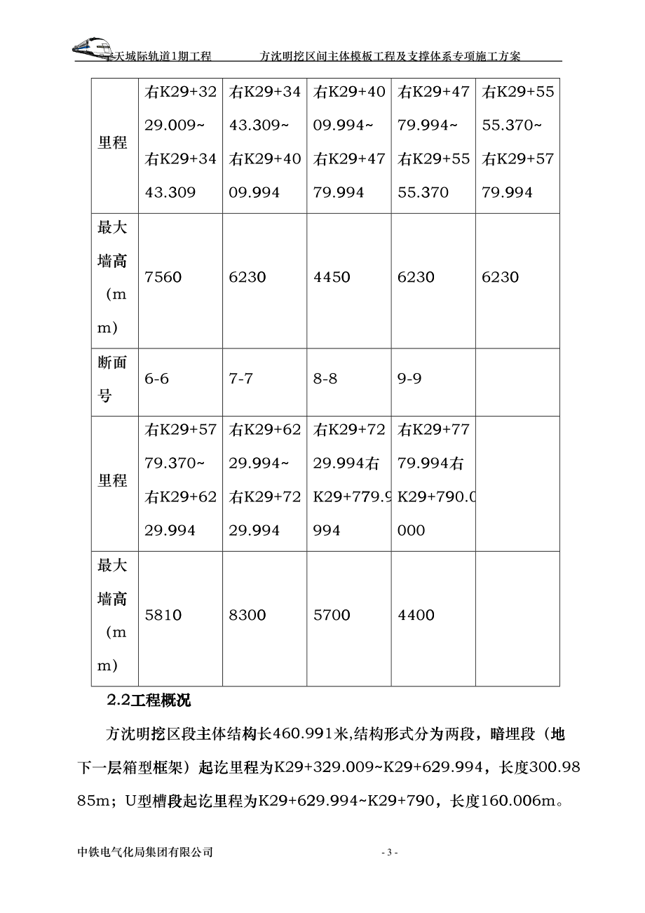 模板工程及支撑体系专项施工方案(DOC47页)emny_第3页