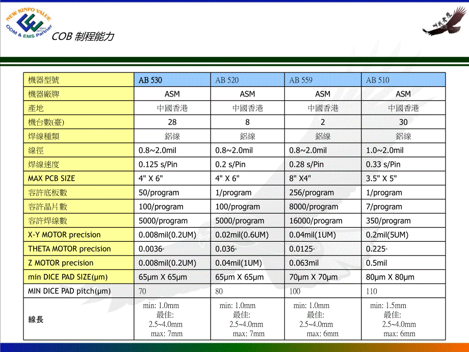 COB制程及制程作业准则_第2页