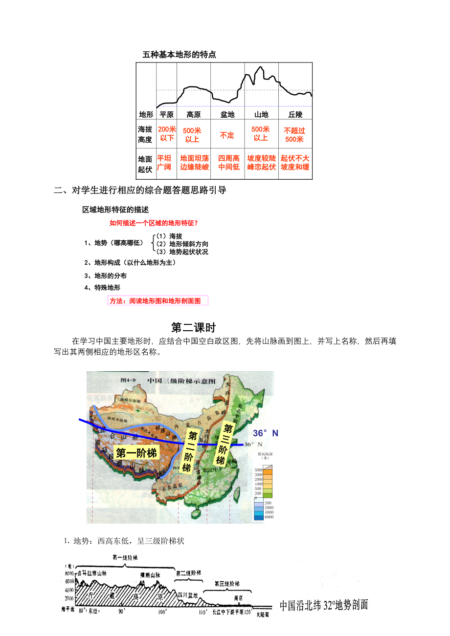 中国的地形 (2)_第2页