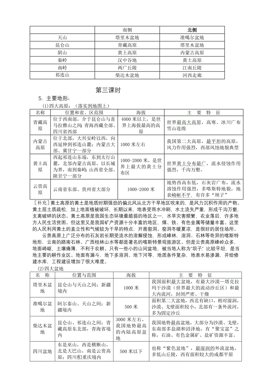 中国的地形 (2)_第4页