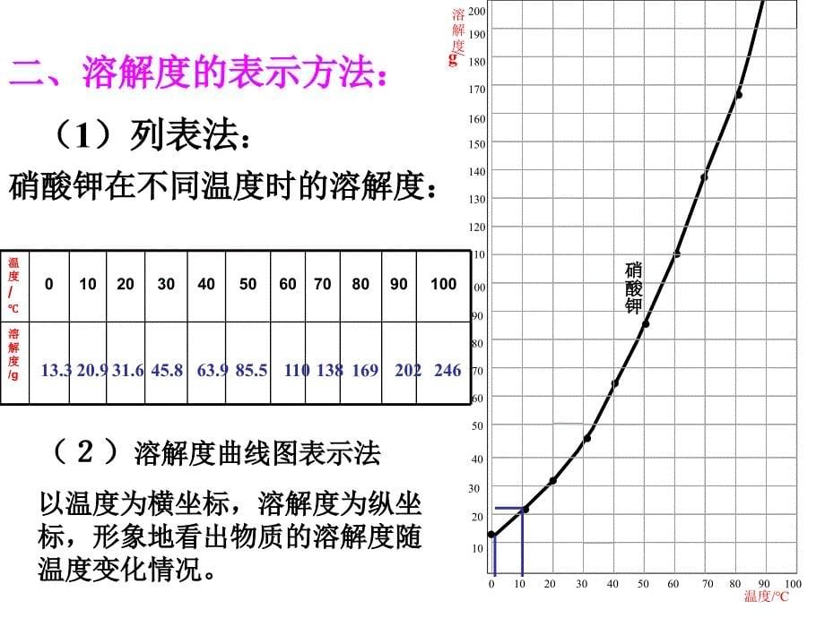 八年级科学物质在水中的溶解14_第5页