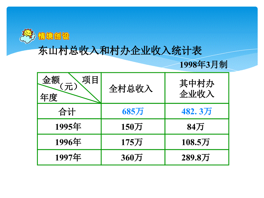 四年级数学统计表1_第2页