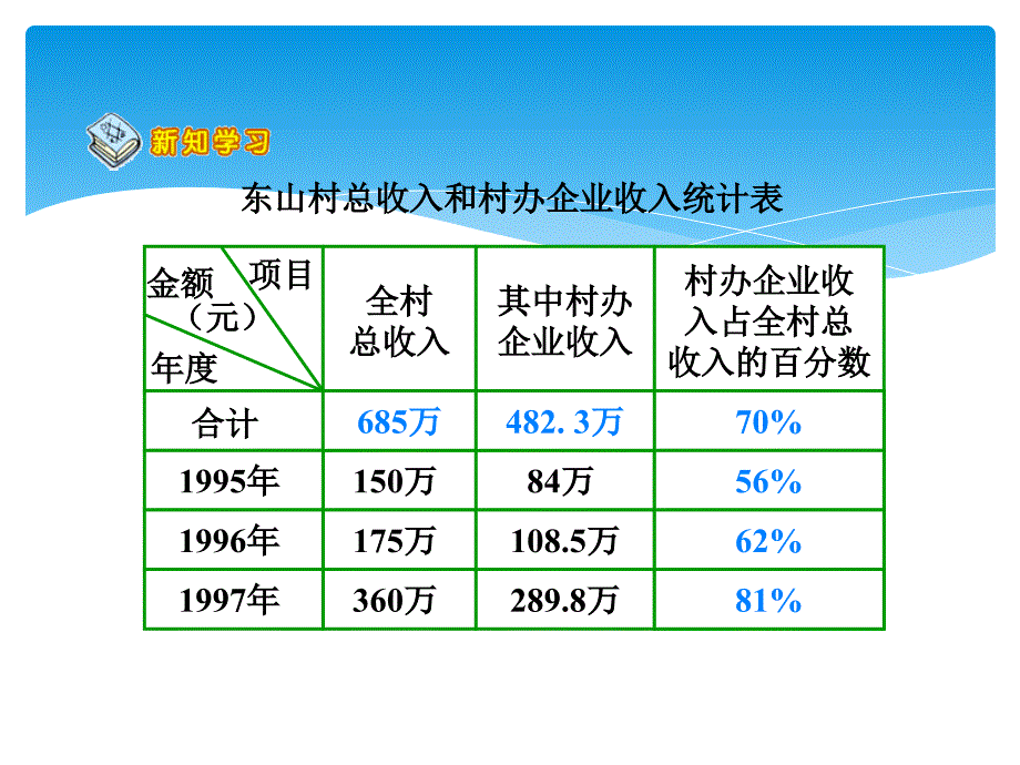 四年级数学统计表1_第4页