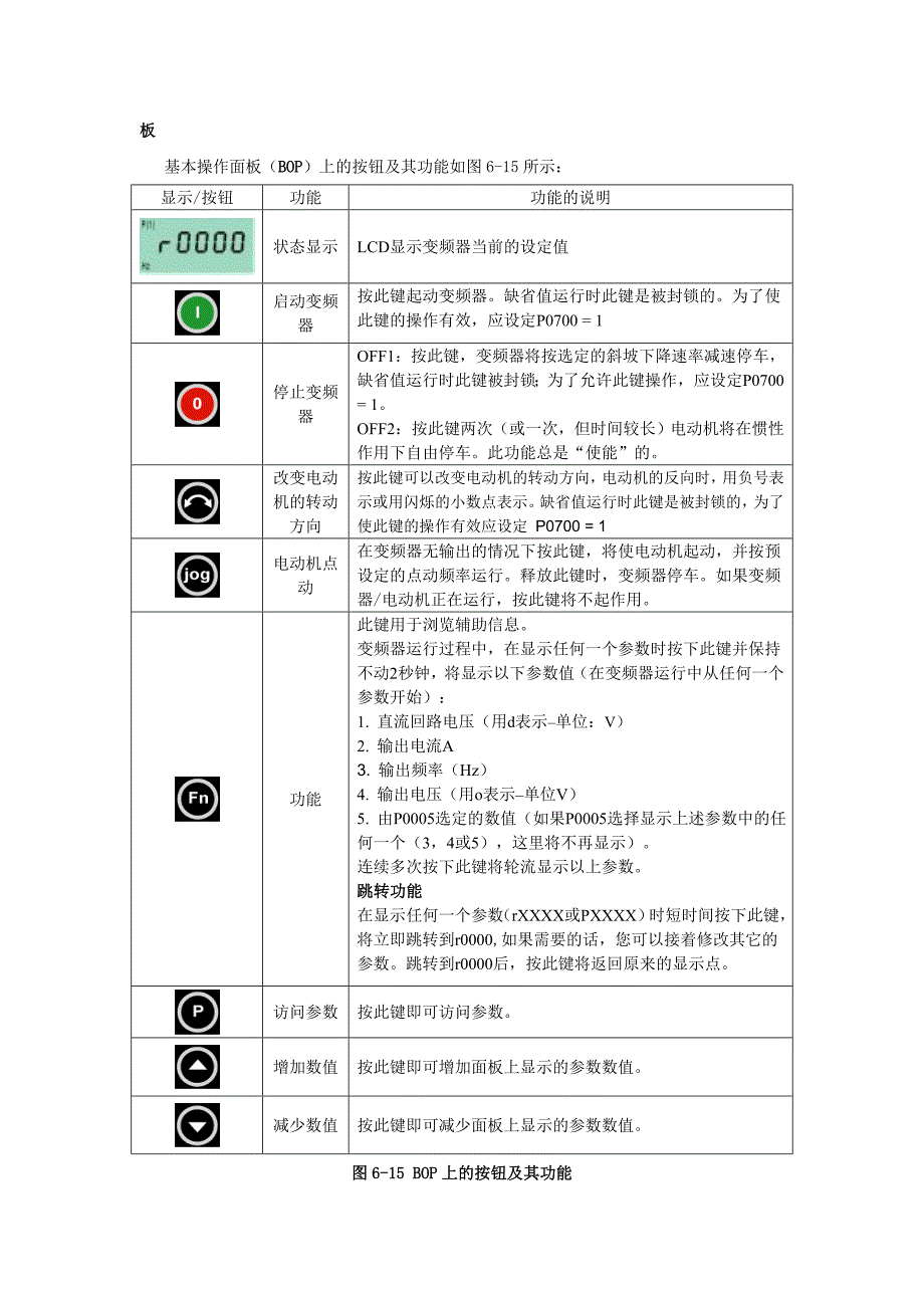 门子MM42变频器_第3页