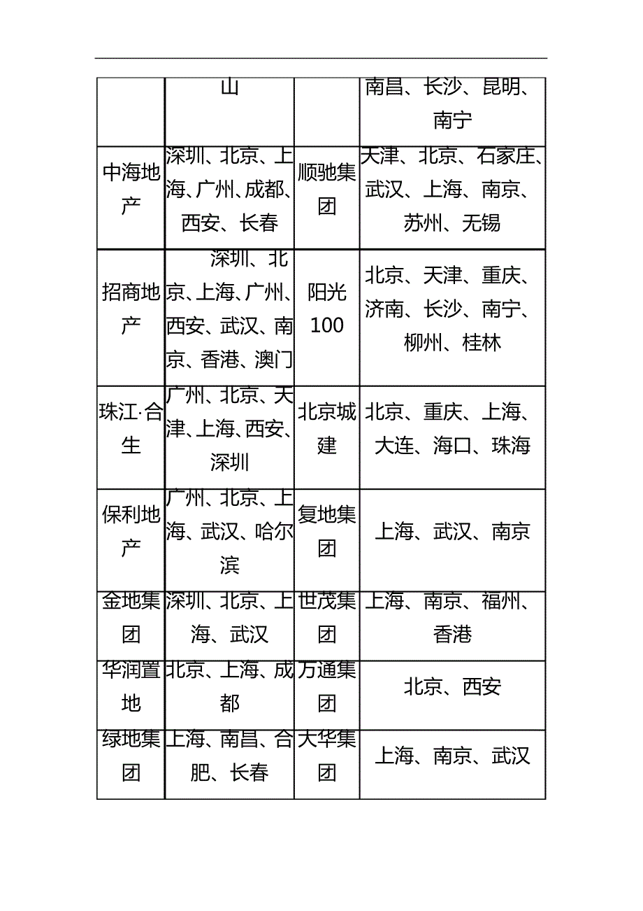 房地产行业异地开发模式研究报告书_第4页