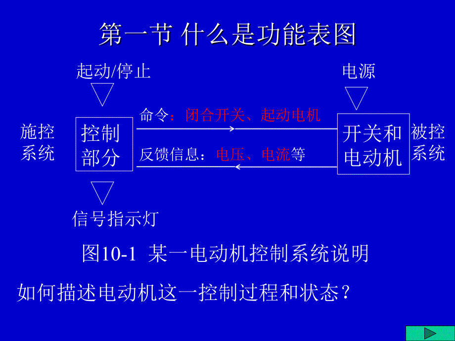 电气CAD设计：第10章 功能表图_第2页