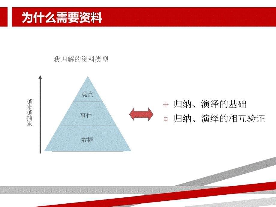 搜索和查找资料的渠道和心得课件_第5页