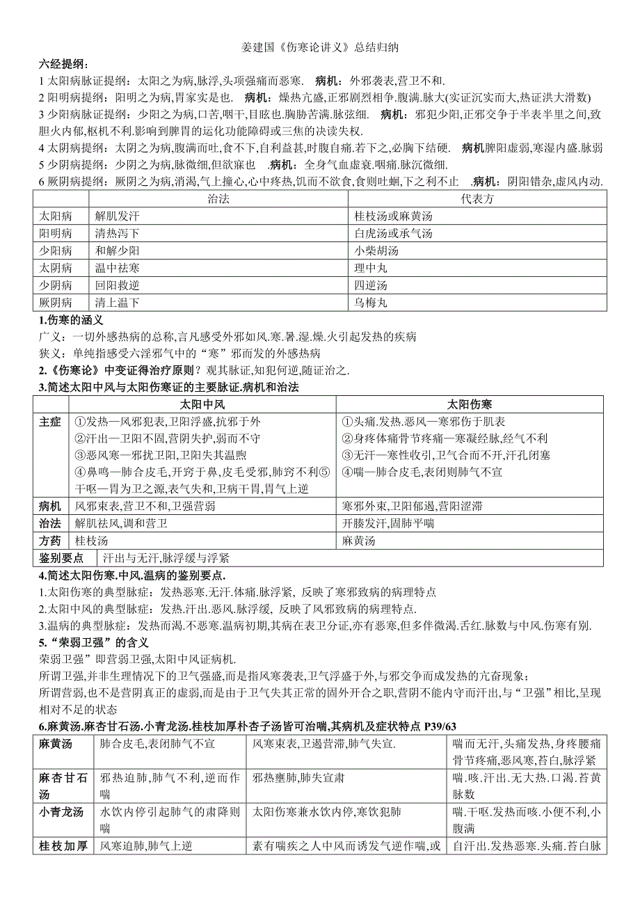 山东中医药大学伤寒论重点 姜建国.doc_第1页