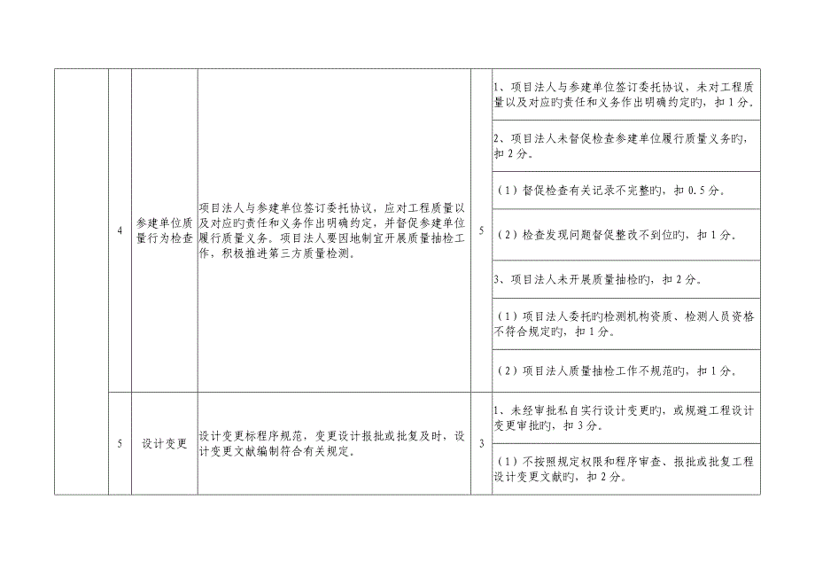 附表广东水利建设质量工作项目评价评分细则_第2页