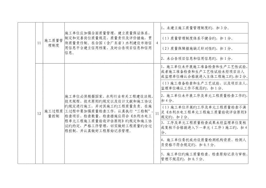 附表广东水利建设质量工作项目评价评分细则_第5页