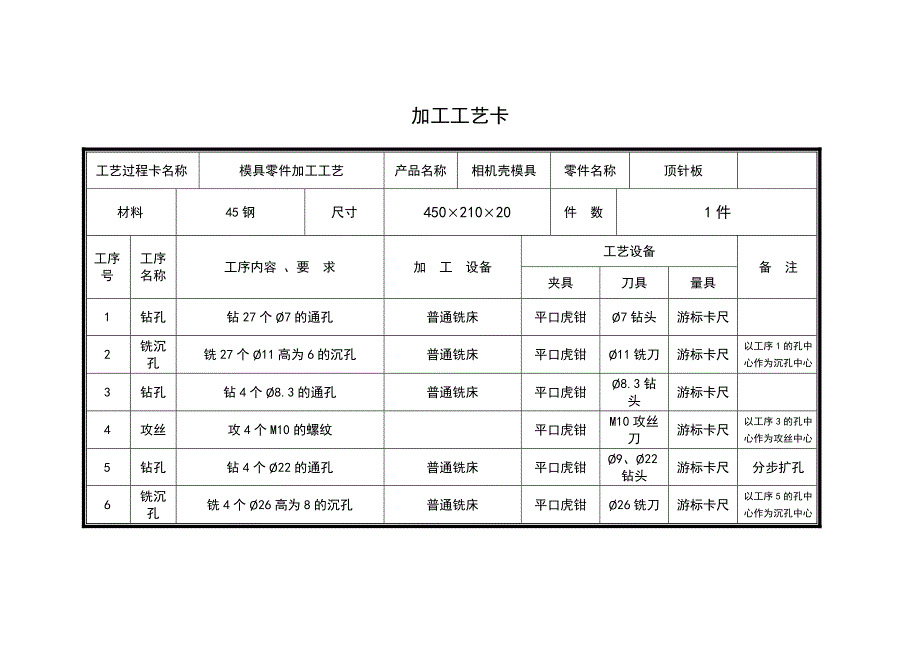 模具零件加工实用工艺卡标准_第1页