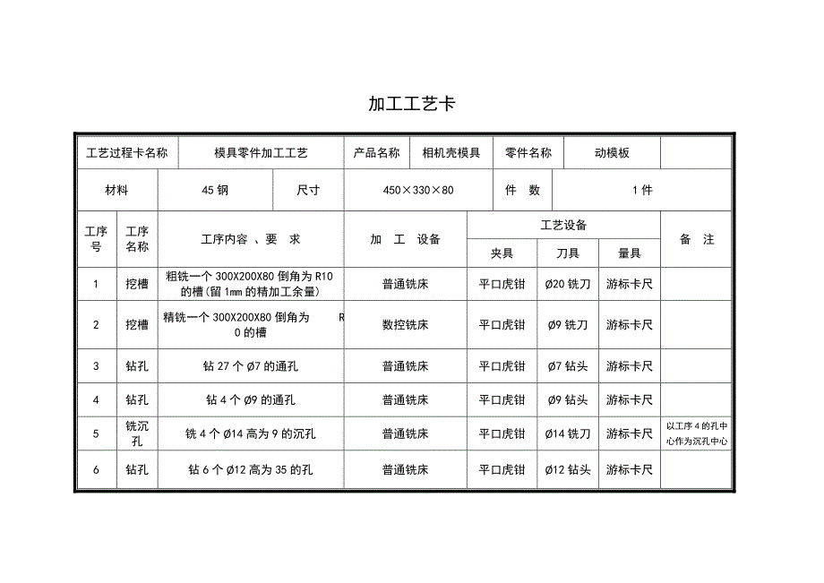 模具零件加工实用工艺卡标准_第3页