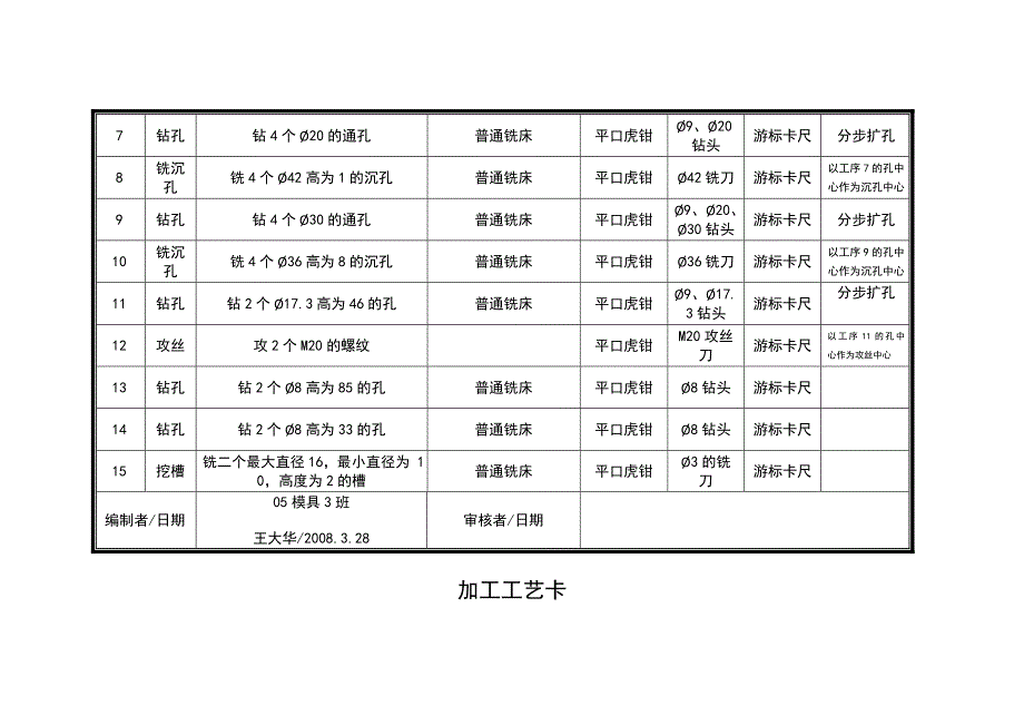 模具零件加工实用工艺卡标准_第4页