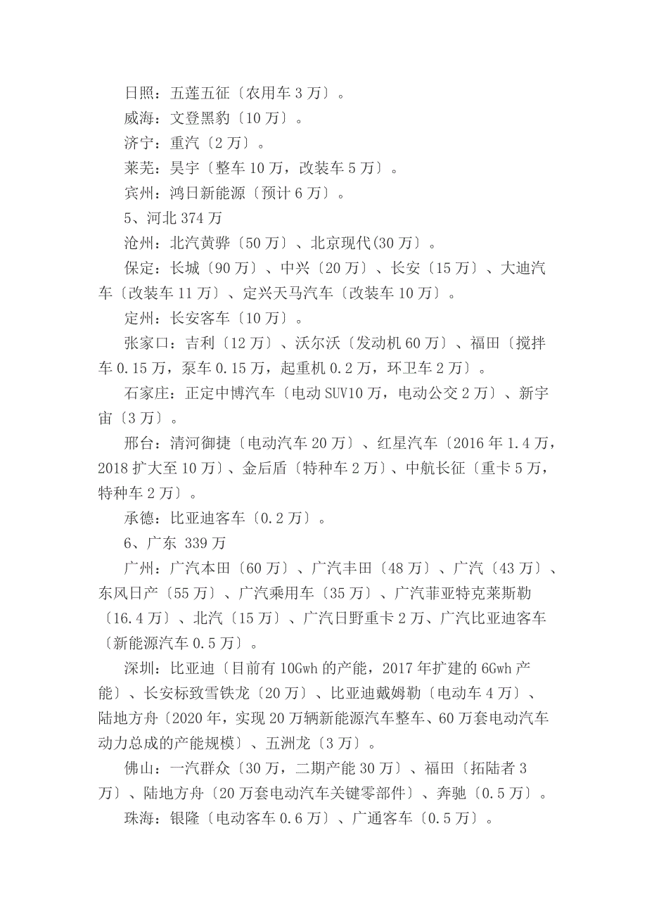 中国各省市汽车整车厂分布及其产能一览_第4页