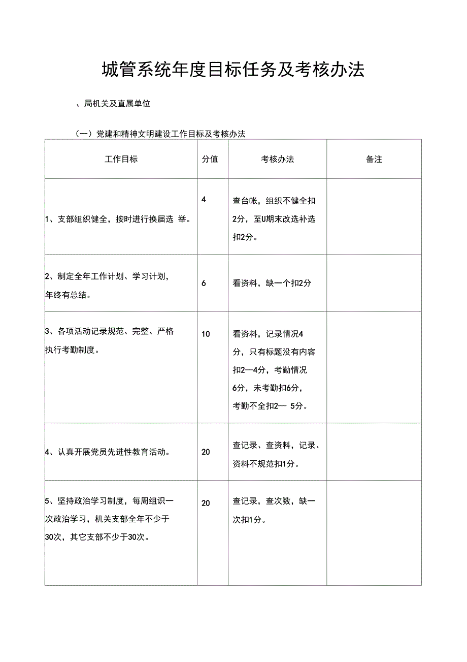 城管系统年度目标任务及考核办法_第1页