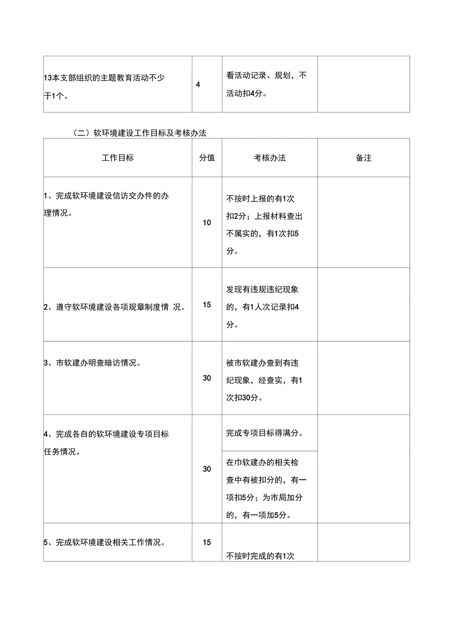 城管系统年度目标任务及考核办法_第3页