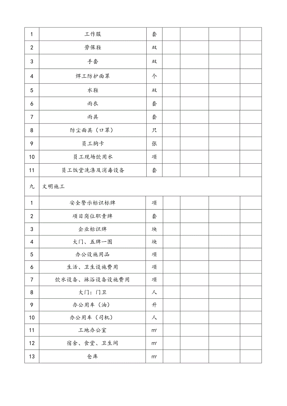 安全生产文明施工措施费用计划一览表_第3页