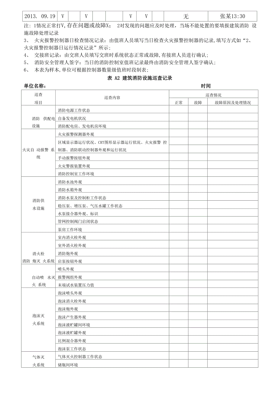 消防控制室值班记录制式表格_第4页