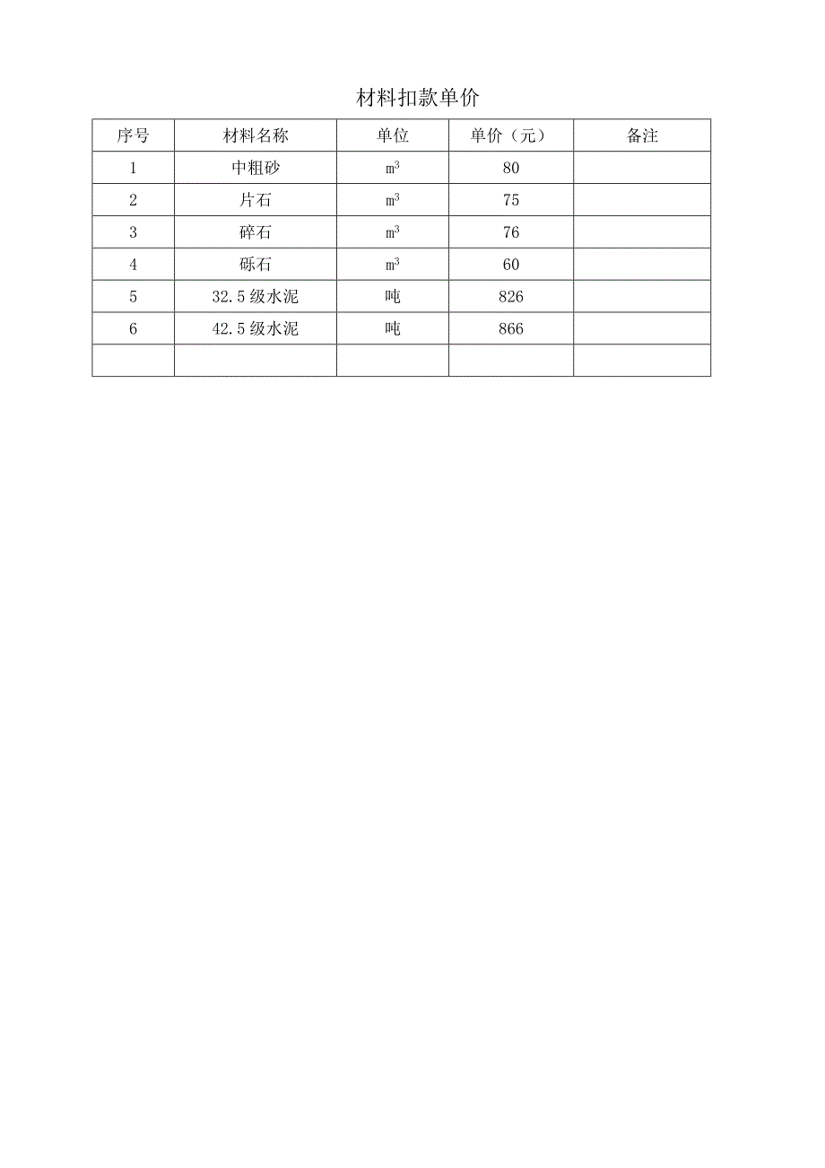 公路工程施工劳务承包合同(路缘石预制及安装).doc_第4页