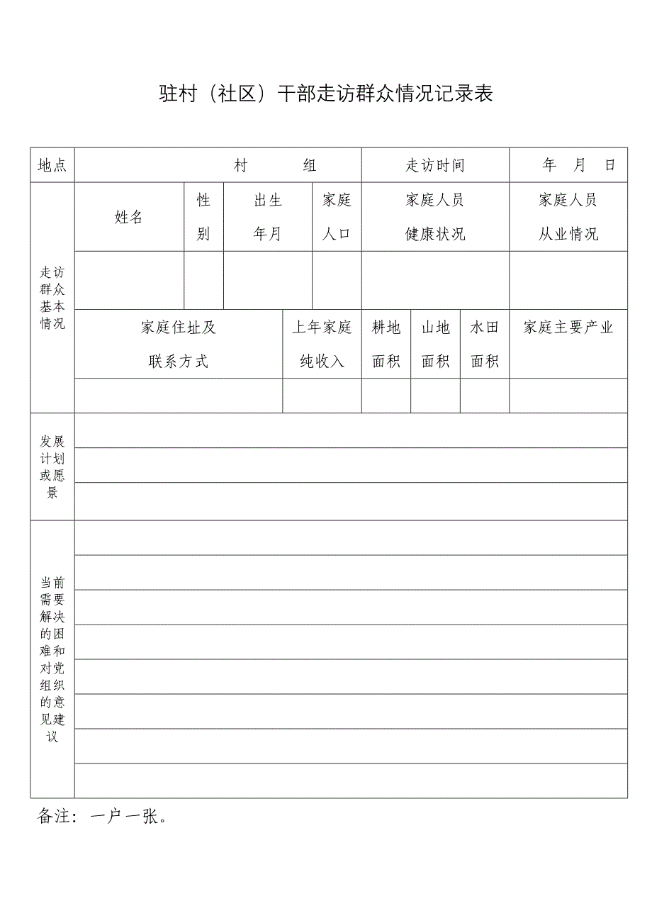 驻村(社区)干部走访群众情况记录表_第1页