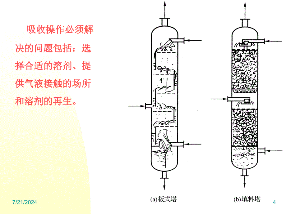 第二章吸收下册_第4页