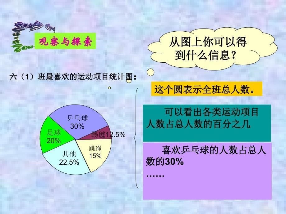 扇形统计图 (2)_第5页