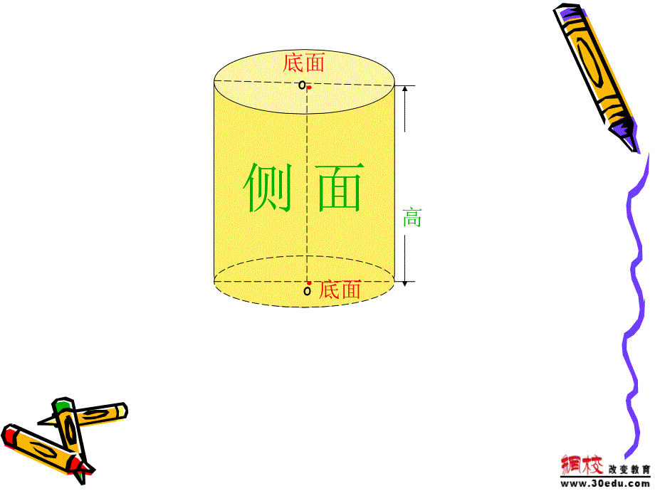 圆柱圆锥的认识课件_第3页