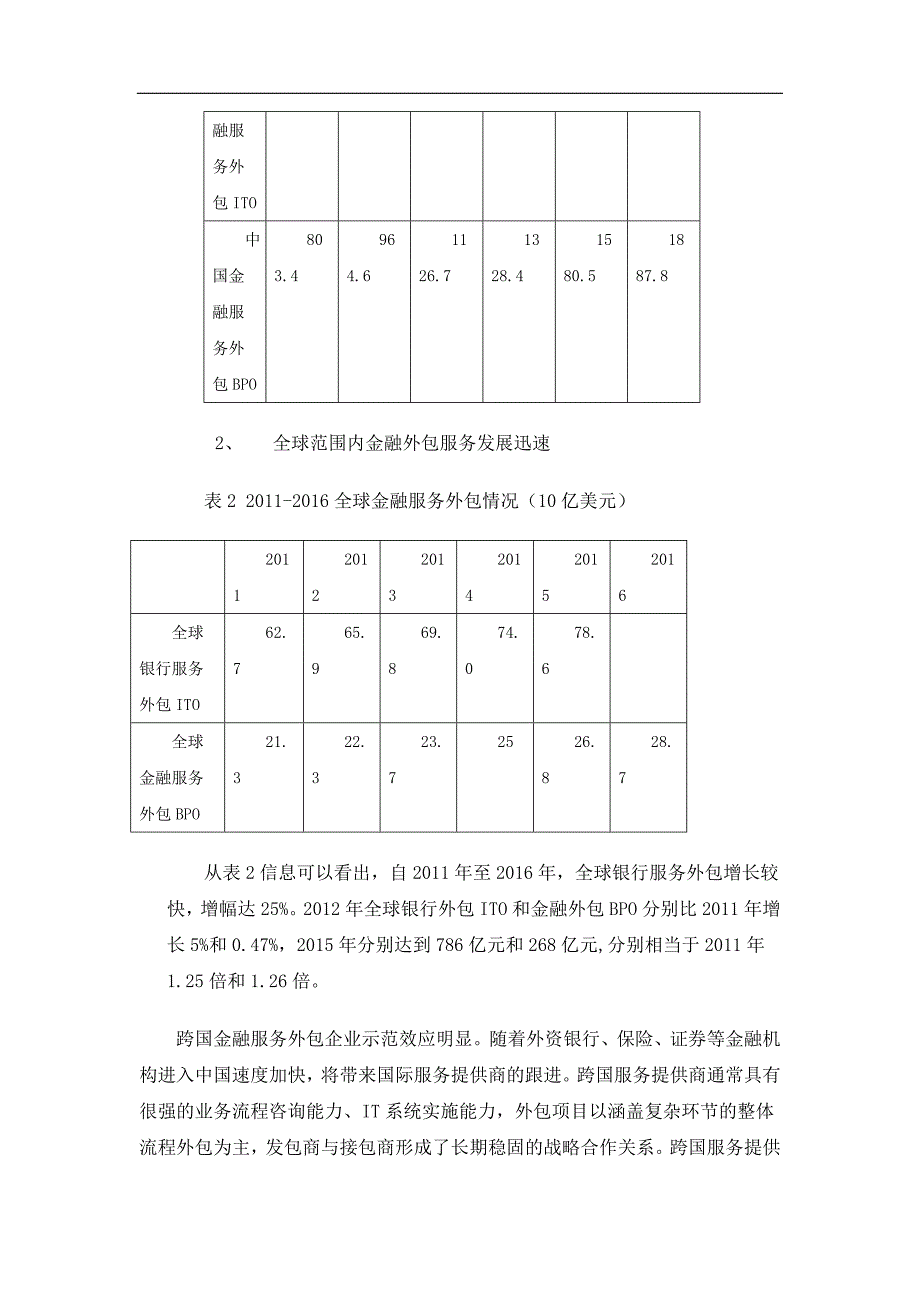 金融外包行业分析报告_第3页