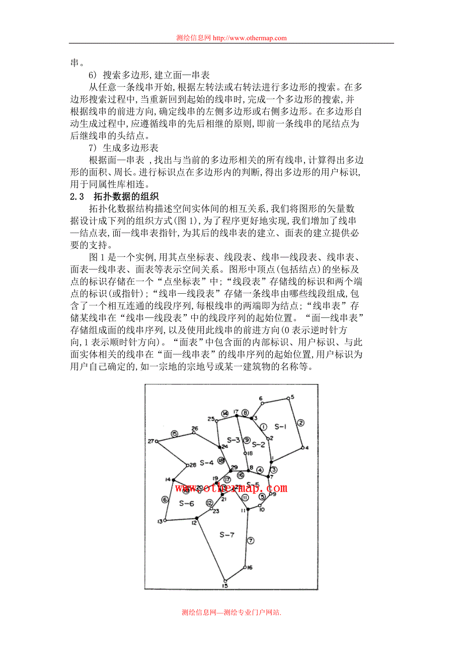 矢量图形数据拓扑结构的生成及应用.doc_第4页