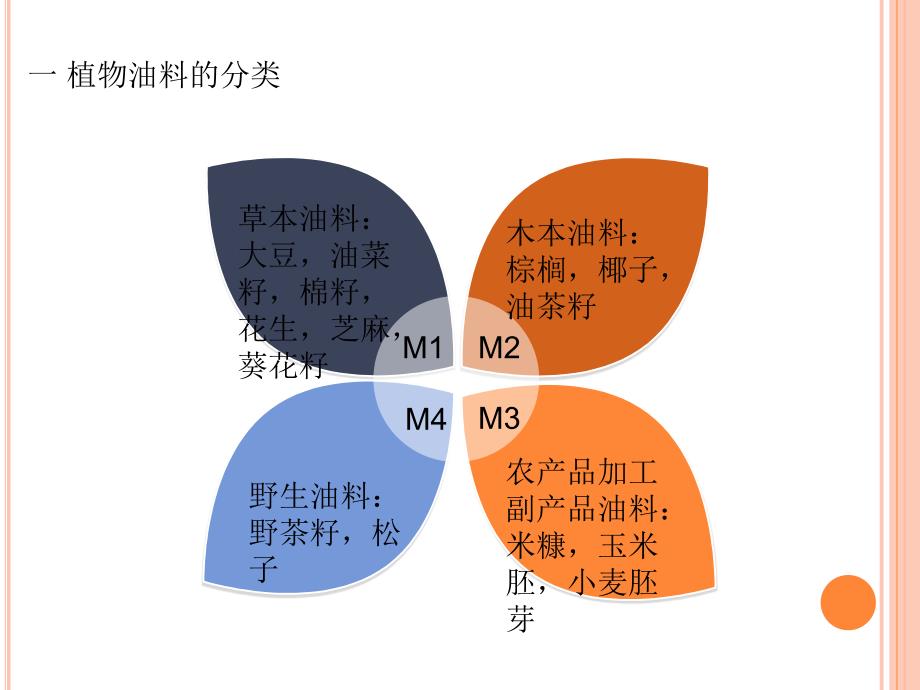 植物油脂的加工[整理版]_第4页