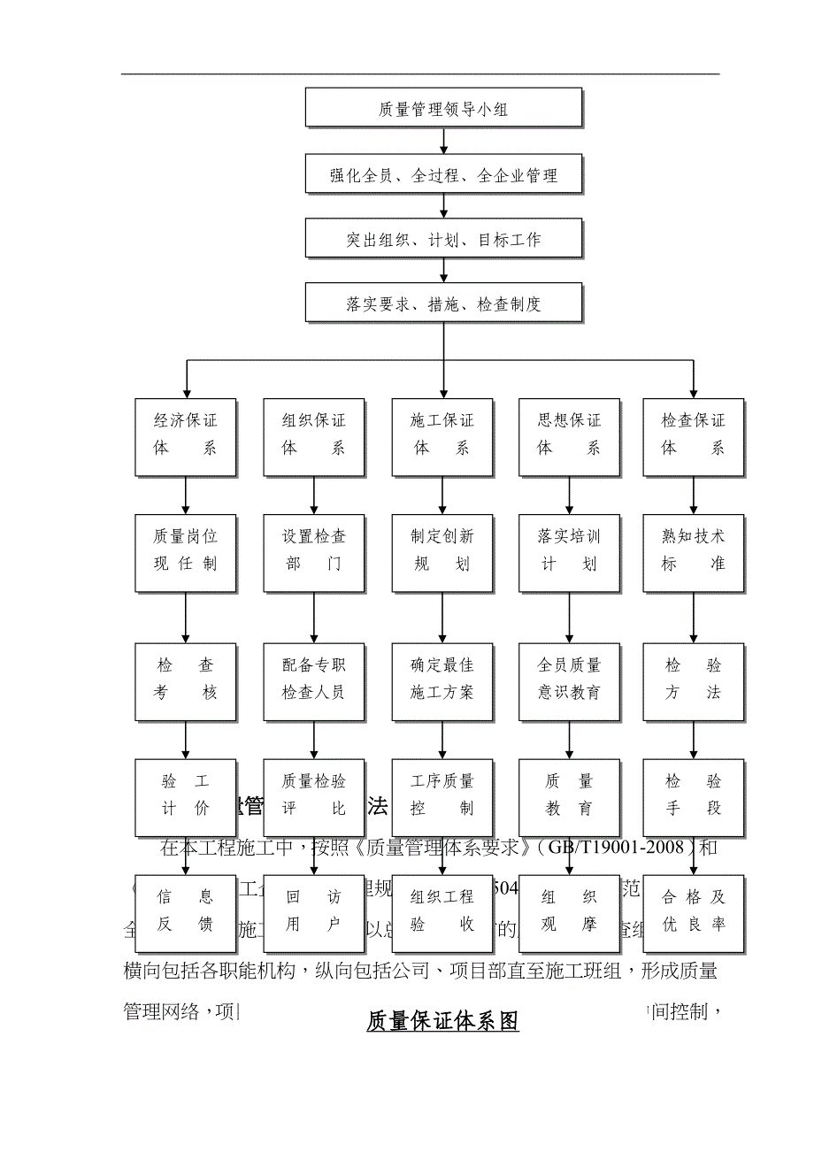 施工服务实施方案实施计划书_第3页