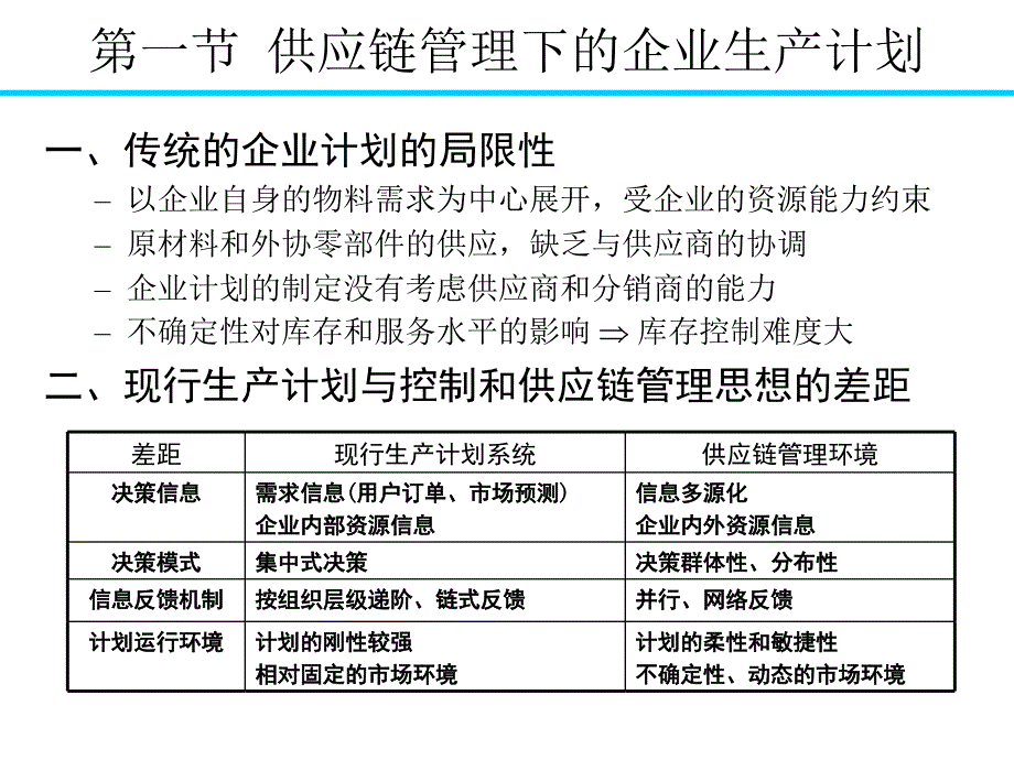 供应链管理下的生产计划培训课程_第2页