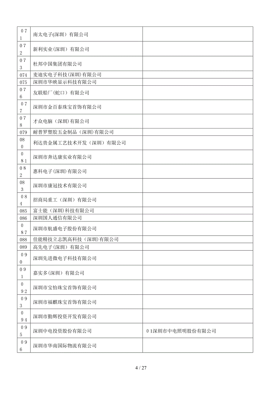 深圳便利直通车企业_第4页