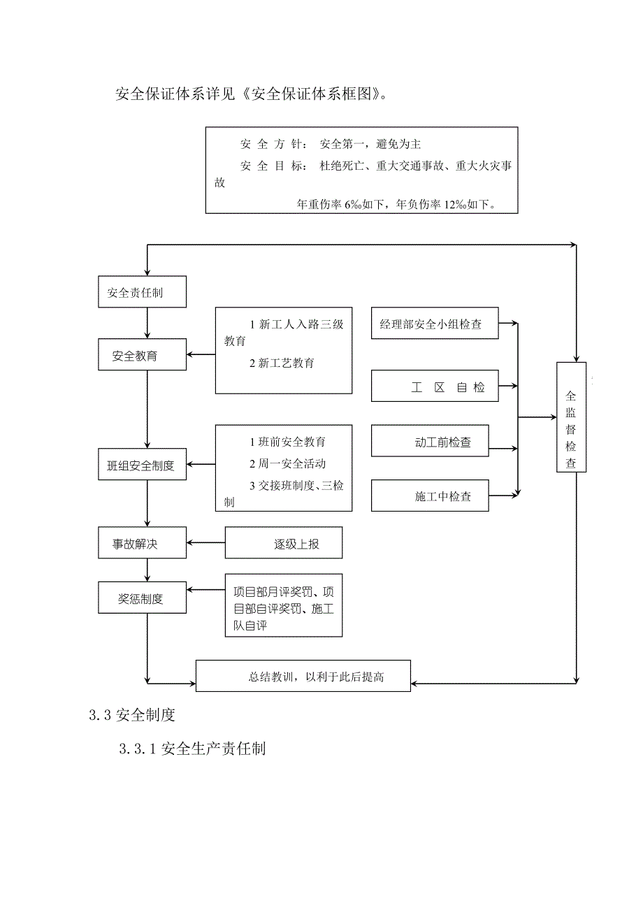 夜间安全管理方案_第4页