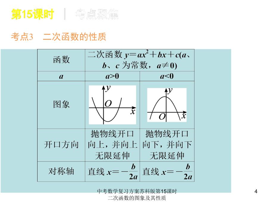 中考数学复习方案苏科版第15课时二次函数的图象及其性质课件_第4页